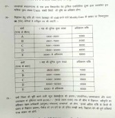 छत्तीसगढ़ की कांग्रेसी सरकार बनी डिजिटल मीडिया की दुश्मन – जारी की तालिबानी  विज्ञापन नीति