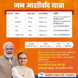 अमित शाह 3 और 5 सितंबर को MP में BJP की ‘जन आशीर्वाद यात्रा’ को दिखाएंगे हरी झंडी