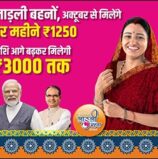 मप्र में 50 प्रतिशत लाड़ली बहनायें एनीमिया पीड़ित
